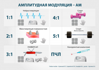 СКЭНАР-1-НТ (исполнение 01)  в Ревде купить Скэнар официальный сайт - denasvertebra.ru 